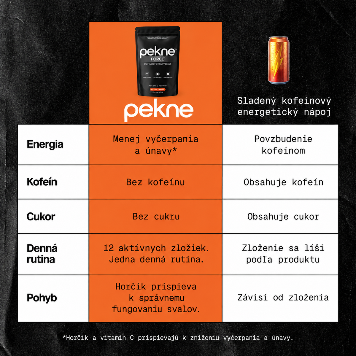 Pekne™ Performance-Drink
