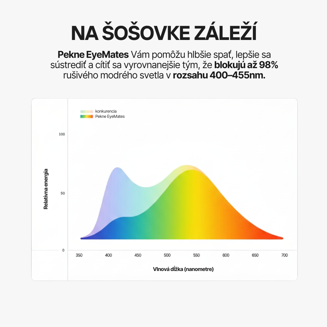 Pekne™ EyeMate