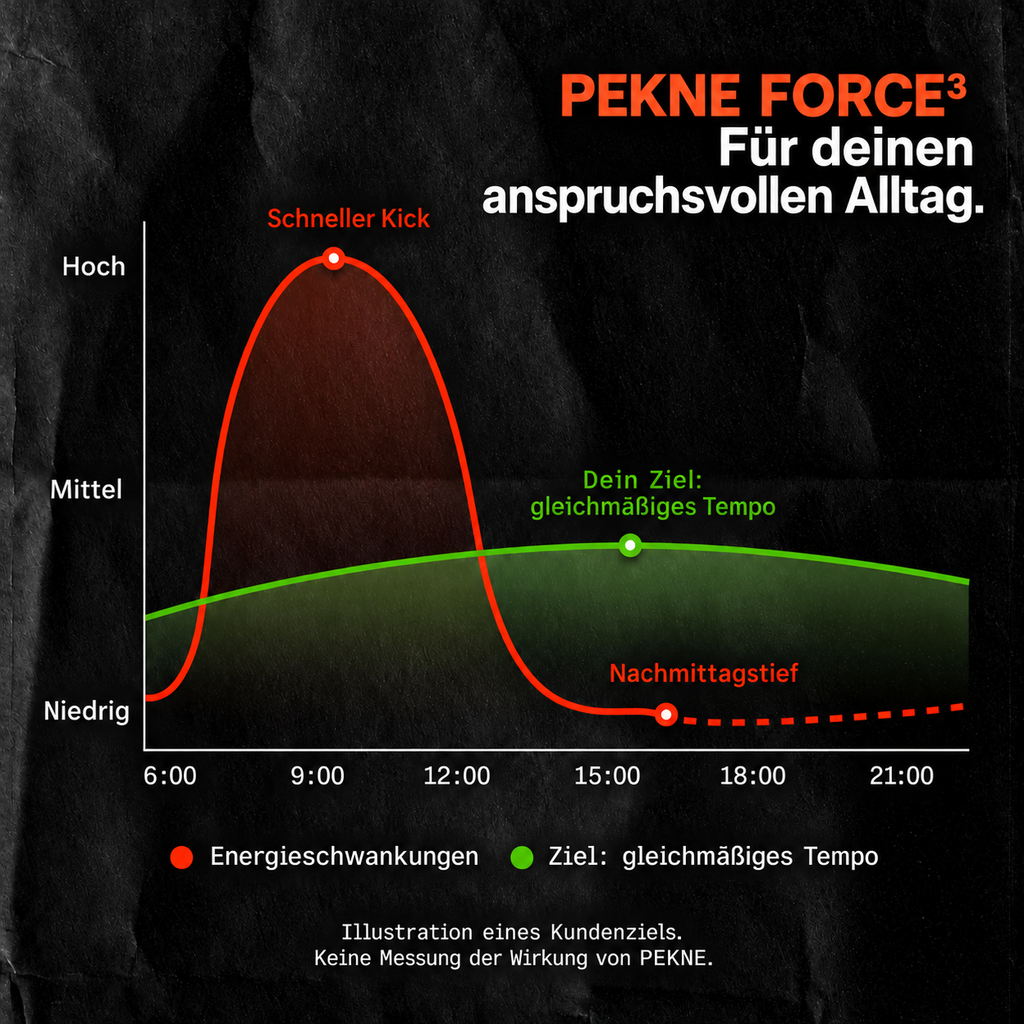 Pekne™ Performance-Drink