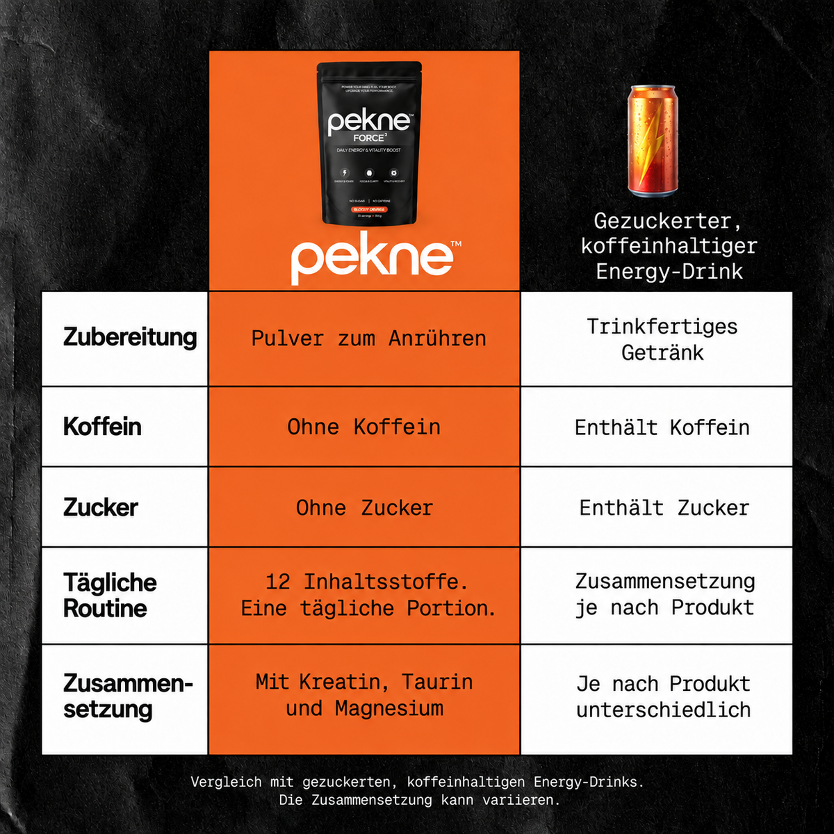 Pekne™ Performance-Drink