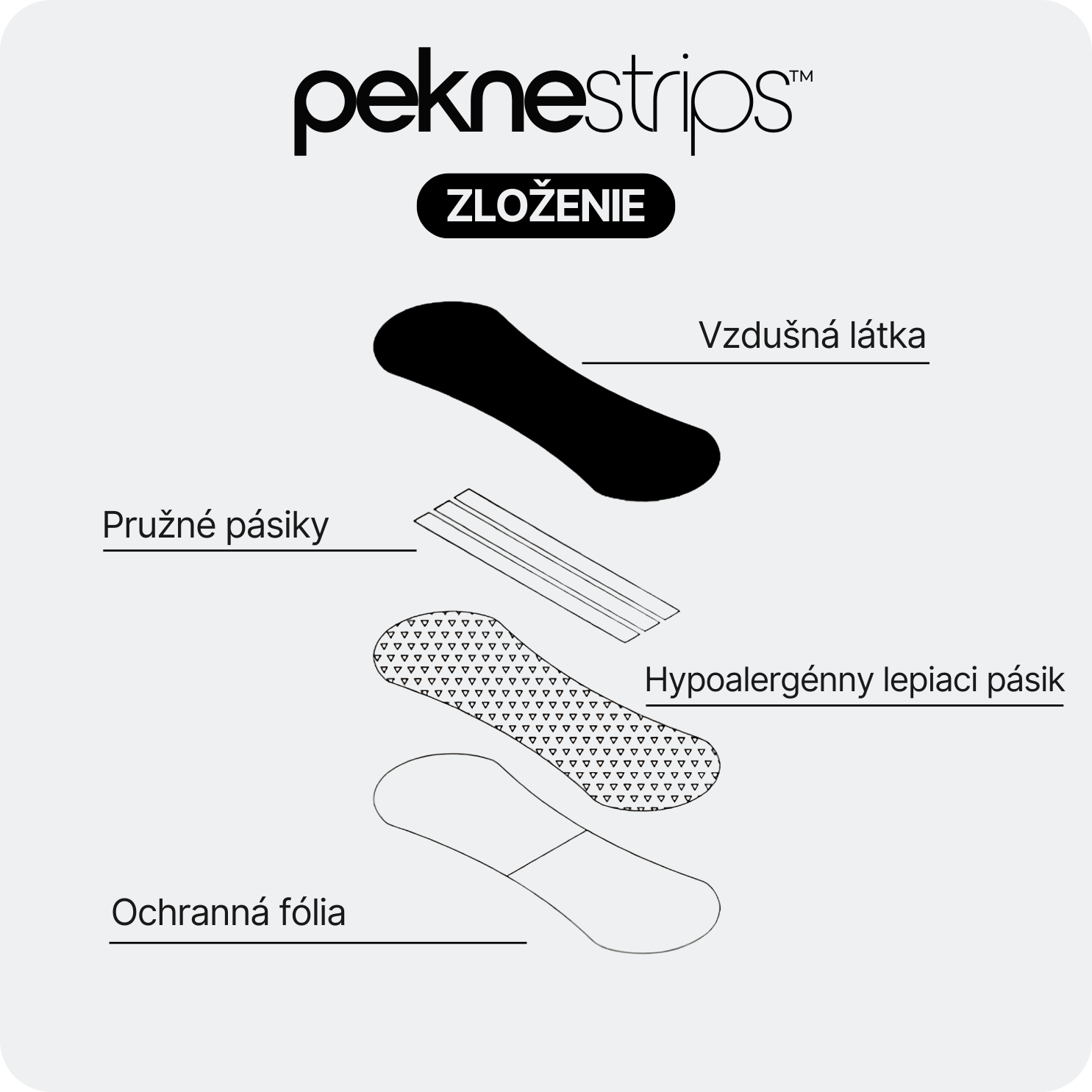 Zloženie nosových pásikov PekneStrips™ vrátane vzdušnej látky a hypoalergénneho lepiaceho pásika.